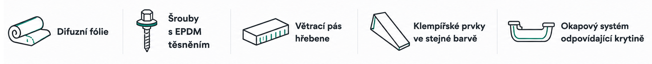 Příslušenství, na které nezapomenout při nákupu krytiny